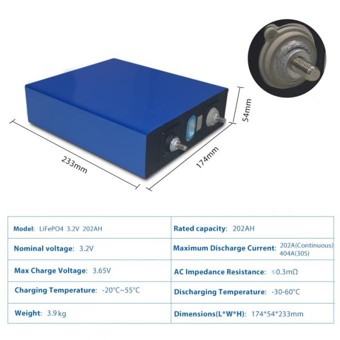 3.2V 202Ah Custom Lithium Ion Battery Packs 4kg Deep Cycle lifepo4 prismatic cells 4