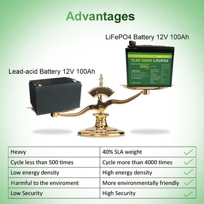 MSDS certified 48V 100Ah Lithium Ion Battery 12v lifepo4 battery pack 11.5kg