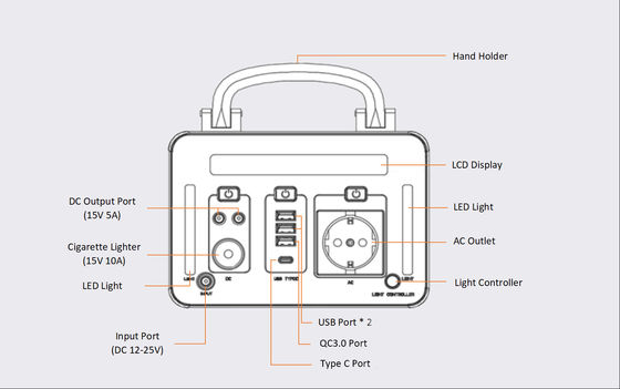 ROHS PSE Portable 300Wh  Lithium Battery Power Pack Solar Generator Battery